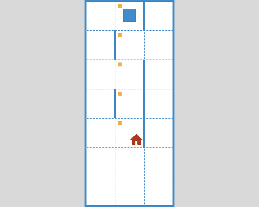 compound2 – Environment 3