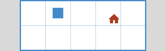 if7 – Environment 2