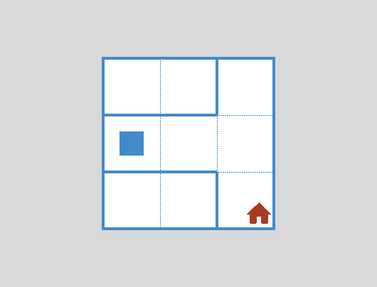 ifelse7 – Environment 2