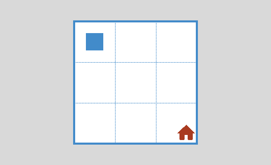 ifelse9 – Environment 1