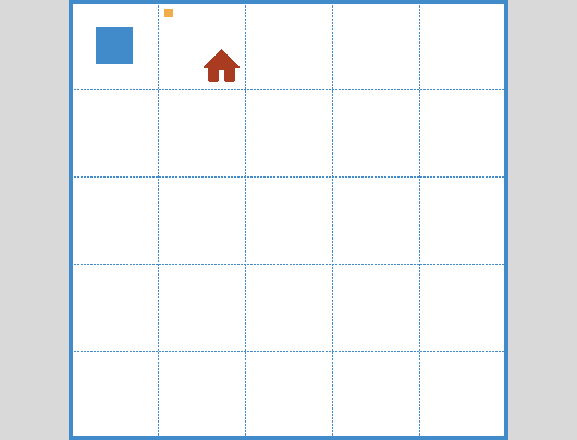 rif1 – Environment 1