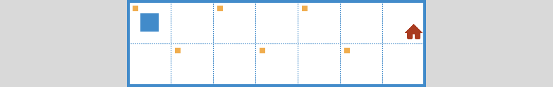 rw2 – Environment 1
