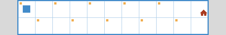 rw2 – Environment 2