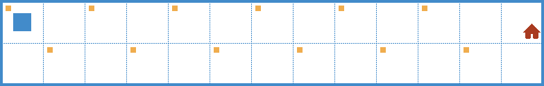 rw2 – Environment 3