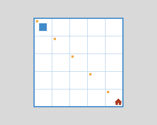 rw3 – Environment 1