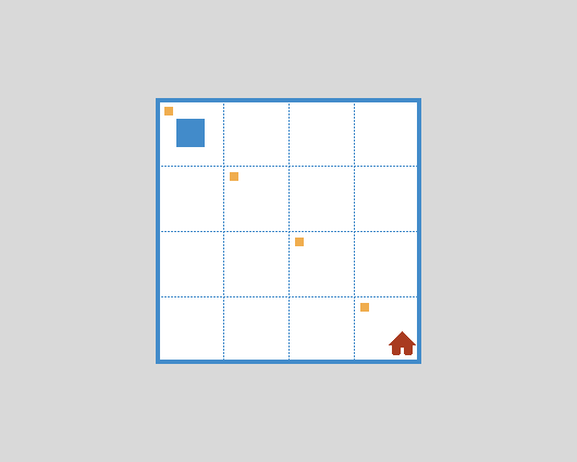 rw3 – Environment 2