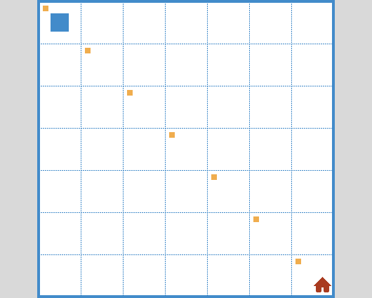 rw3 – Environment 3