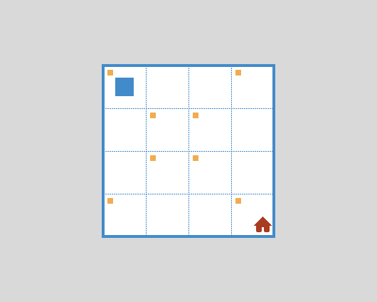 rw4 – Environment 2