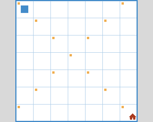 rw4 – Environment 3