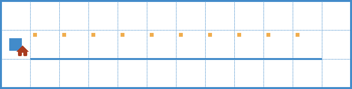 rw5 – Environment 3