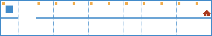rw6 – Environment 3